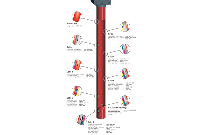 Meper blow molding launched a 6-layer high barrier fresh-keeping bottle blowing machine to help the hollow industry upgrade iteratively - 2